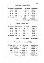 giornale/TO00175409/1855/V.121-122/00000421