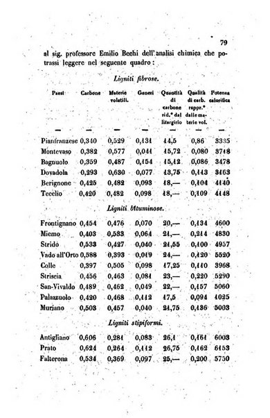 Annali universali di statistica, economia pubblica, legislazione, storia, viaggi e commercio