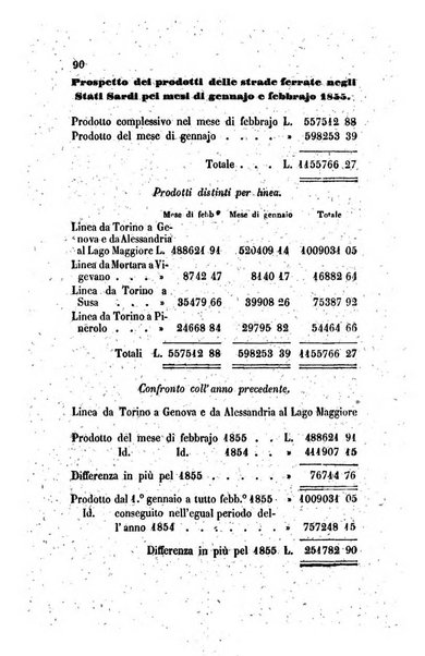 Annali universali di statistica, economia pubblica, legislazione, storia, viaggi e commercio