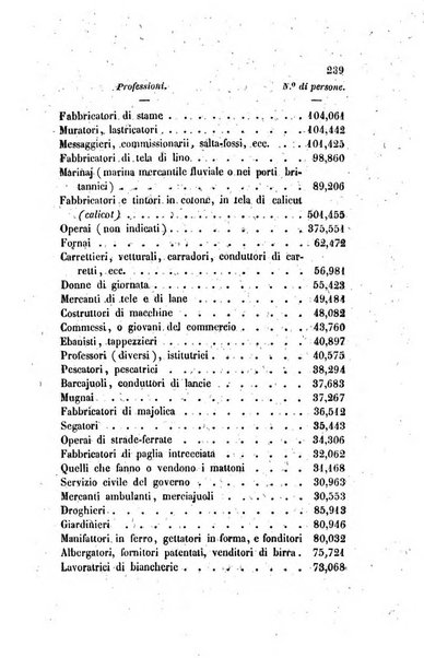 Annali universali di statistica, economia pubblica, legislazione, storia, viaggi e commercio