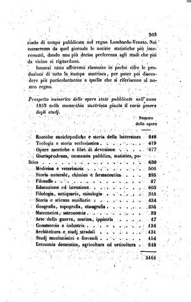 Annali universali di statistica, economia pubblica, legislazione, storia, viaggi e commercio