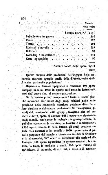 Annali universali di statistica, economia pubblica, legislazione, storia, viaggi e commercio