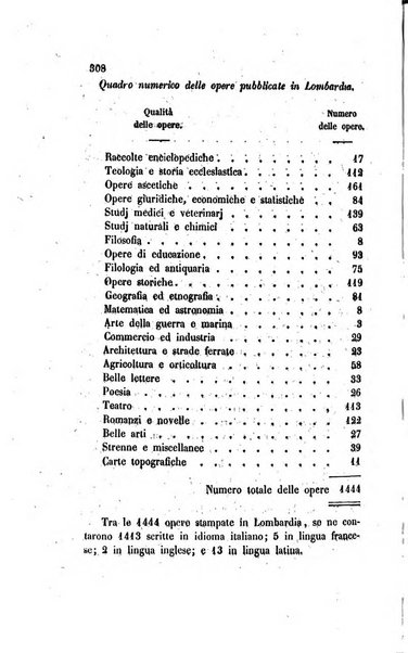 Annali universali di statistica, economia pubblica, legislazione, storia, viaggi e commercio