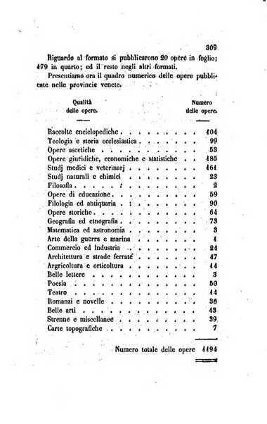 Annali universali di statistica, economia pubblica, legislazione, storia, viaggi e commercio