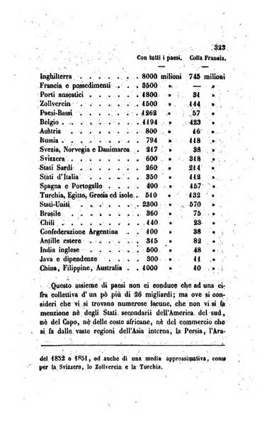 Annali universali di statistica, economia pubblica, legislazione, storia, viaggi e commercio