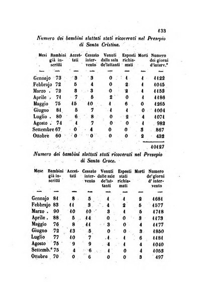 Annali universali di statistica, economia pubblica, legislazione, storia, viaggi e commercio