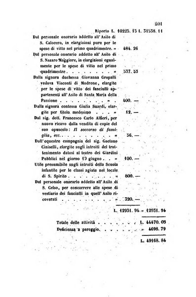 Annali universali di statistica, economia pubblica, legislazione, storia, viaggi e commercio