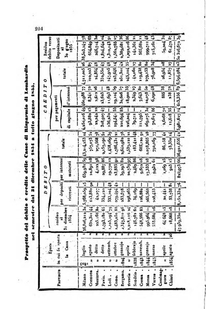 Annali universali di statistica, economia pubblica, legislazione, storia, viaggi e commercio