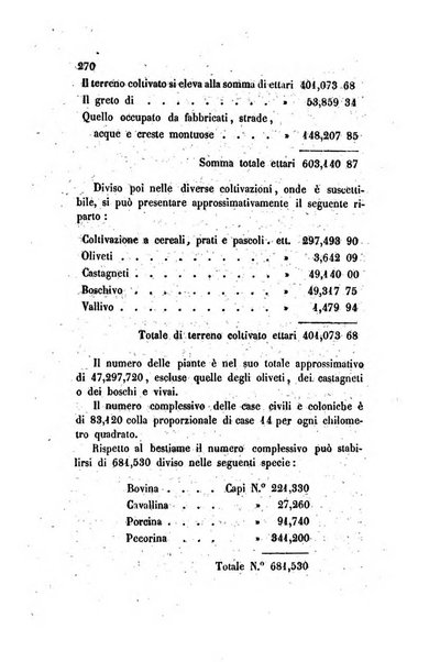 Annali universali di statistica, economia pubblica, legislazione, storia, viaggi e commercio