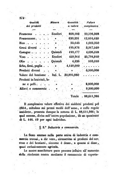 Annali universali di statistica, economia pubblica, legislazione, storia, viaggi e commercio