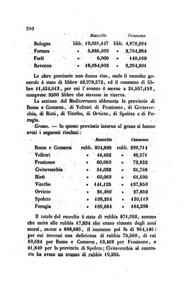 Annali universali di statistica, economia pubblica, legislazione, storia, viaggi e commercio