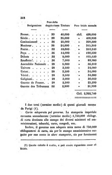 Annali universali di statistica, economia pubblica, legislazione, storia, viaggi e commercio