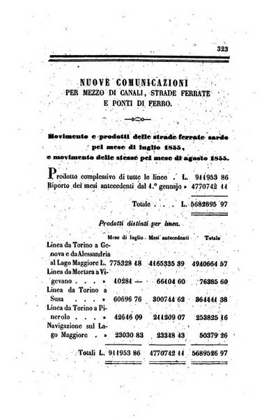 Annali universali di statistica, economia pubblica, legislazione, storia, viaggi e commercio