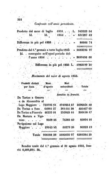 Annali universali di statistica, economia pubblica, legislazione, storia, viaggi e commercio