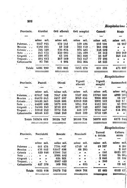 Annali universali di statistica, economia pubblica, legislazione, storia, viaggi e commercio