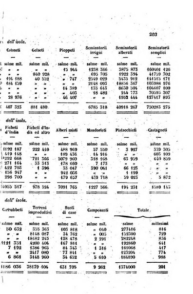 Annali universali di statistica, economia pubblica, legislazione, storia, viaggi e commercio