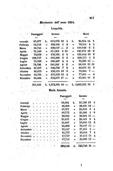 Annali universali di statistica, economia pubblica, legislazione, storia, viaggi e commercio