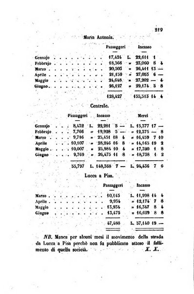 Annali universali di statistica, economia pubblica, legislazione, storia, viaggi e commercio