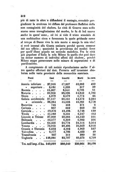 Annali universali di statistica, economia pubblica, legislazione, storia, viaggi e commercio