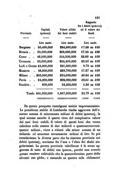 Annali universali di statistica, economia pubblica, legislazione, storia, viaggi e commercio