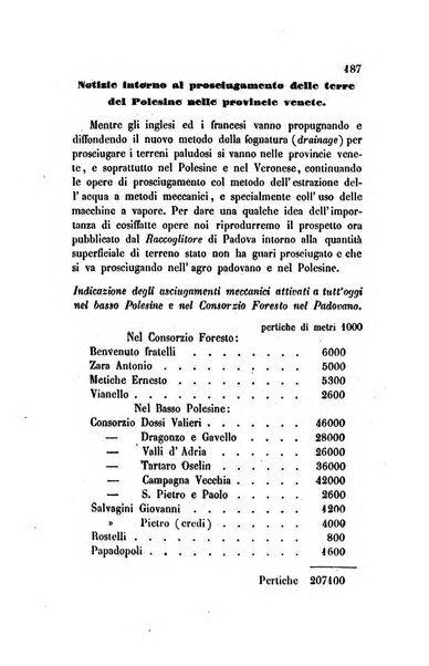 Annali universali di statistica, economia pubblica, legislazione, storia, viaggi e commercio