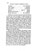 giornale/TO00175409/1857/V.129-130/00000248