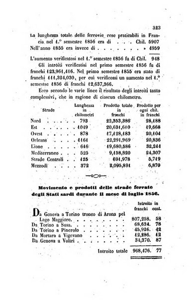 Annali universali di statistica, economia pubblica, legislazione, storia, viaggi e commercio