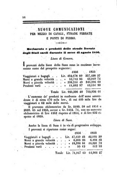 Annali universali di statistica, economia pubblica, legislazione, storia, viaggi e commercio