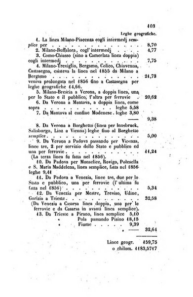 Annali universali di statistica, economia pubblica, legislazione, storia, viaggi e commercio