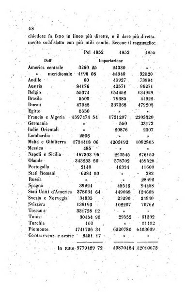 Annali universali di statistica, economia pubblica, legislazione, storia, viaggi e commercio