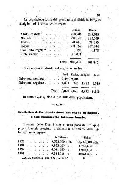 Annali universali di statistica, economia pubblica, legislazione, storia, viaggi e commercio