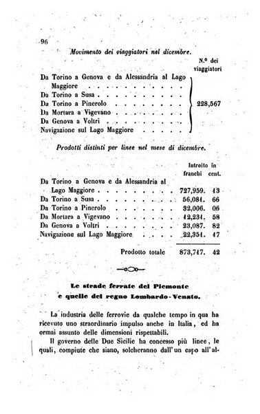 Annali universali di statistica, economia pubblica, legislazione, storia, viaggi e commercio