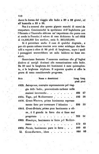 Annali universali di statistica, economia pubblica, legislazione, storia, viaggi e commercio