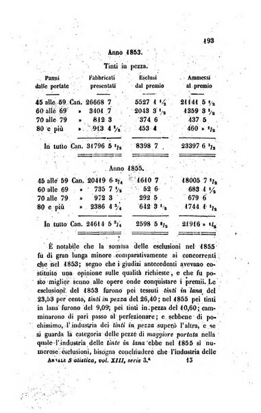 Annali universali di statistica, economia pubblica, legislazione, storia, viaggi e commercio