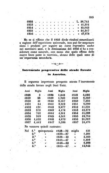 Annali universali di statistica, economia pubblica, legislazione, storia, viaggi e commercio