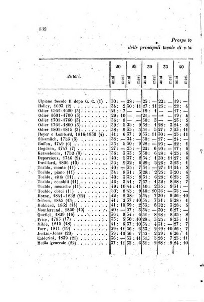 Annali universali di statistica, economia pubblica, legislazione, storia, viaggi e commercio