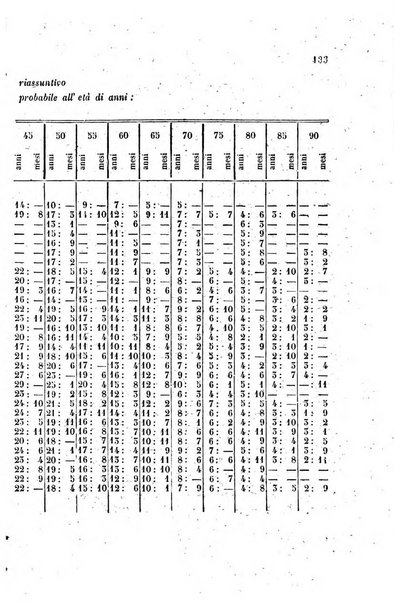 Annali universali di statistica, economia pubblica, legislazione, storia, viaggi e commercio