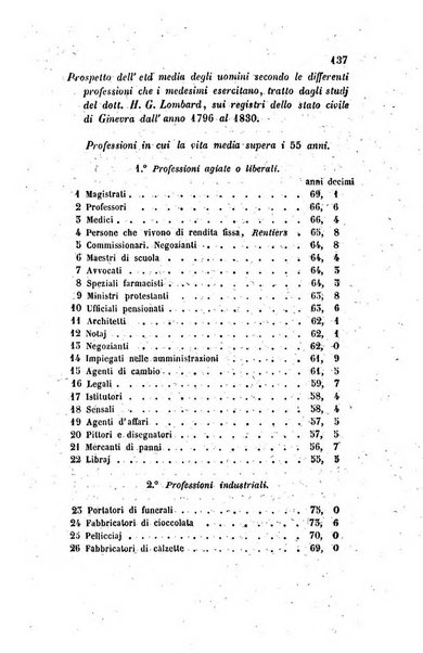 Annali universali di statistica, economia pubblica, legislazione, storia, viaggi e commercio