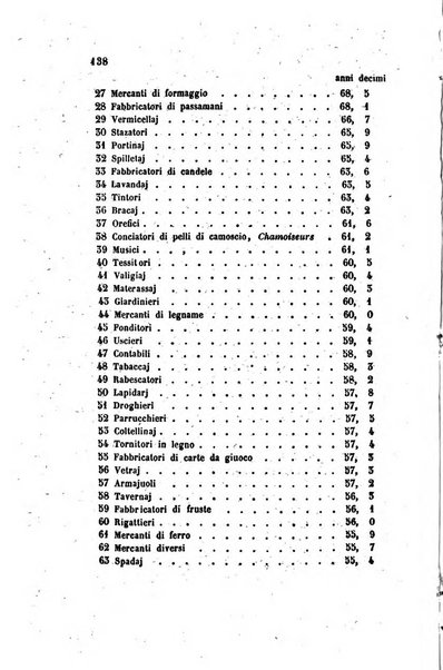 Annali universali di statistica, economia pubblica, legislazione, storia, viaggi e commercio