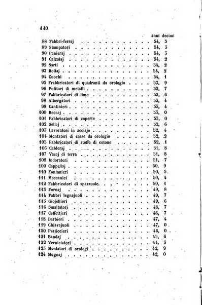 Annali universali di statistica, economia pubblica, legislazione, storia, viaggi e commercio