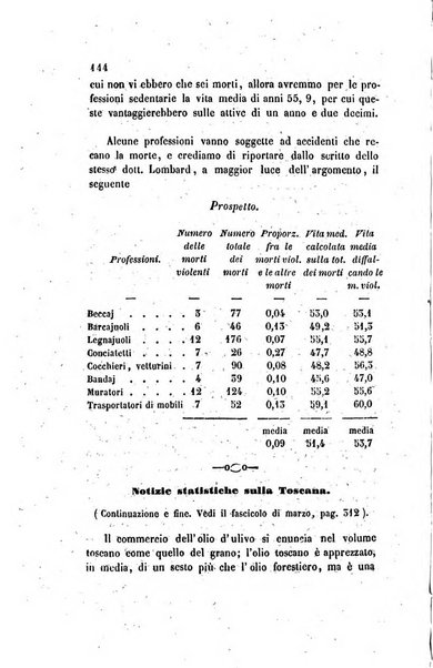 Annali universali di statistica, economia pubblica, legislazione, storia, viaggi e commercio