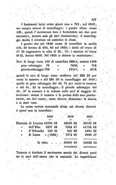 Annali universali di statistica, economia pubblica, legislazione, storia, viaggi e commercio