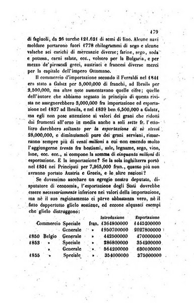 Annali universali di statistica, economia pubblica, legislazione, storia, viaggi e commercio