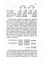 giornale/TO00175409/1857/V.131-132/00000527