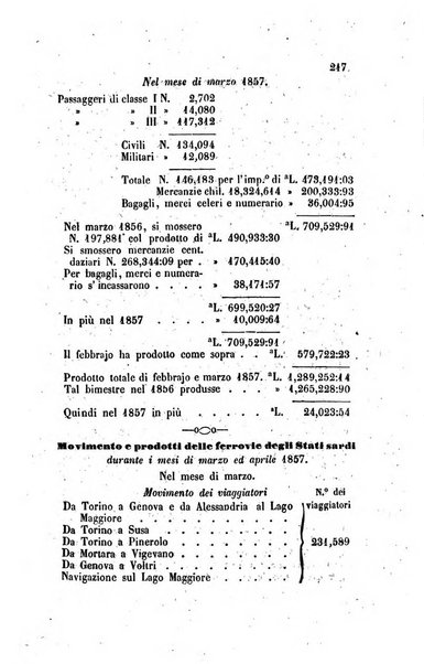 Annali universali di statistica, economia pubblica, legislazione, storia, viaggi e commercio