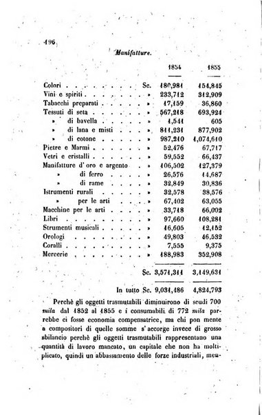 Annali universali di statistica, economia pubblica, legislazione, storia, viaggi e commercio