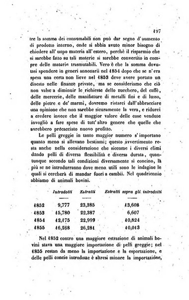 Annali universali di statistica, economia pubblica, legislazione, storia, viaggi e commercio