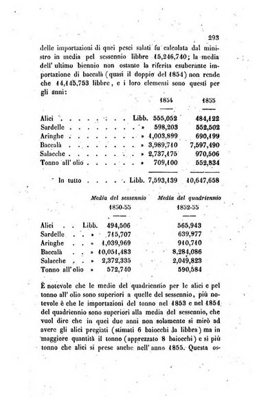 Annali universali di statistica, economia pubblica, legislazione, storia, viaggi e commercio