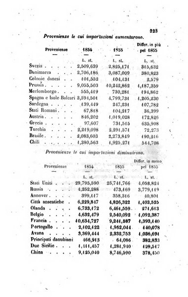 Annali universali di statistica, economia pubblica, legislazione, storia, viaggi e commercio