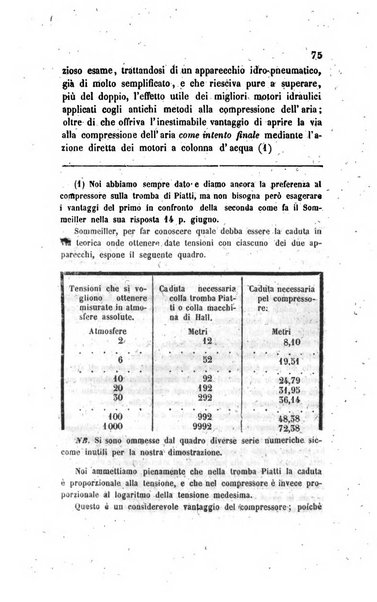 Annali universali di statistica, economia pubblica, legislazione, storia, viaggi e commercio